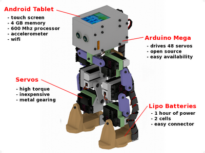 Arduino biped store